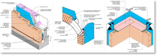 Building Science